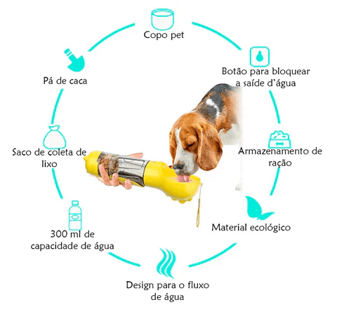 HidroPet™ a Garrafa Portátil para Cães e Gatos 4 em 1